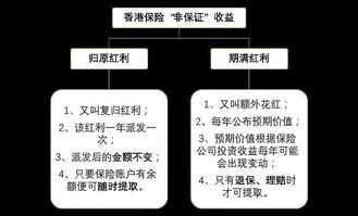 香港保險 高占比“非保證”利益靠譜嗎？——從非融資性擔保角度解析