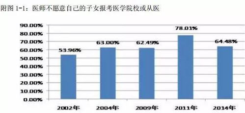 在中國，成為一名醫生究竟有多難？——聚焦非融資性擔保從業者的視角