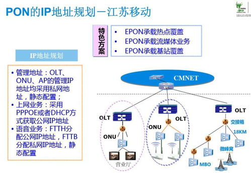 全光GPON網絡規劃與組網方法 弱電與IT專業人士的必備知識