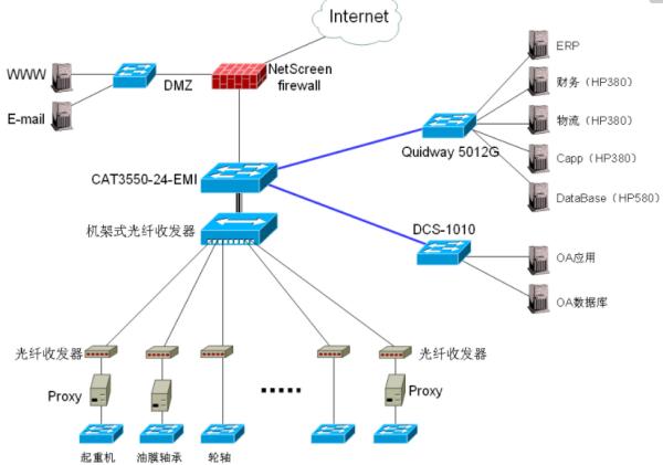 計(jì)算機(jī)網(wǎng)絡(luò)、數(shù)據(jù)庫及其服務(wù) 現(xiàn)代信息系統(tǒng)的基石