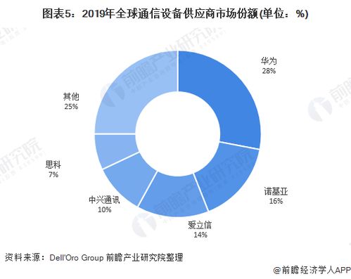 2020-2022年中國5G產(chǎn)業(yè)鏈現(xiàn)狀與前景展望 從核心建設(shè)到服務(wù)賦能